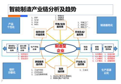 智慧工廠工業(yè)4.0解決方案與省內(nèi)增值電信業(yè)務(wù)的融合創(chuàng)新
