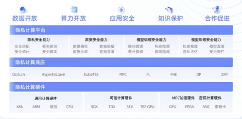 螞蟻數(shù)科成為業(yè)內(nèi)首批通過(guò)信通院大模型可信產(chǎn)品專項(xiàng)測(cè)試的企業(yè)，深化省內(nèi)增值電信業(yè)務(wù)布局