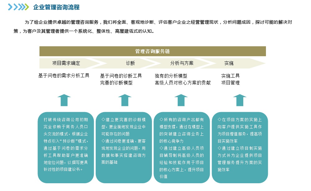 企業管理咨詢 提升組織效能的關鍵路徑